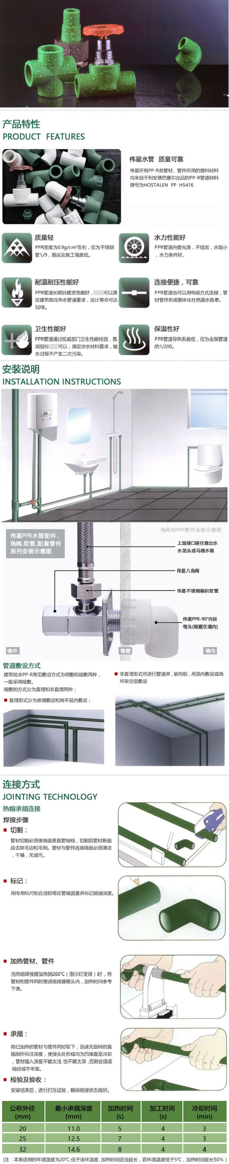 伟星 水管ppr水管管材管件 冷热水通用水管配件 绿色环保家用暖气管 20_4分_3.4壁厚 2米_.jpg
